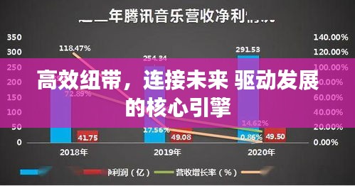 高效纽带，连接未来 驱动发展的核心引擎