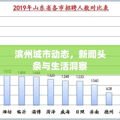 滨州城市动态，新闻头条与生活洞察