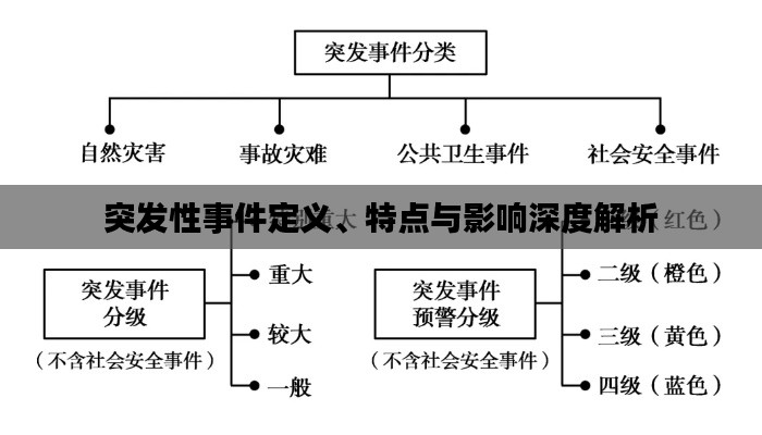 突发性事件定义、特点与影响深度解析