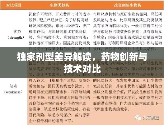 独家剂型差异解读，药物创新与技术对比