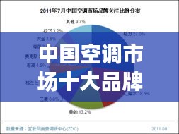 中国空调市场十大品牌排名榜单揭晓