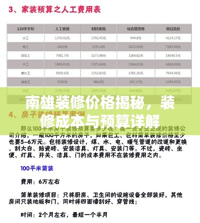 南雄装修价格揭秘，装修成本与预算详解