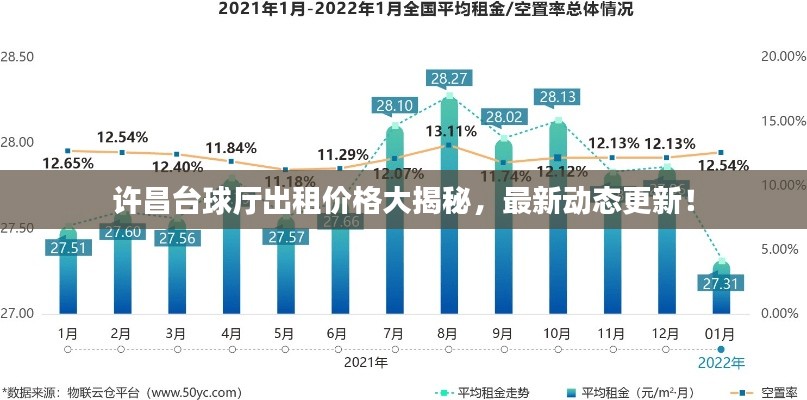 许昌台球厅出租价格大揭秘，最新动态更新！