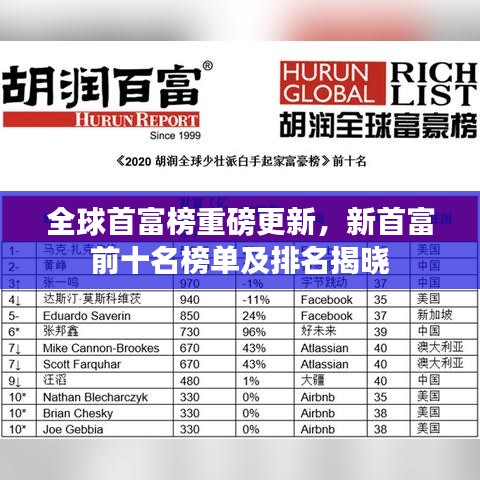 全球首富榜重磅更新，新首富前十名榜单及排名揭晓