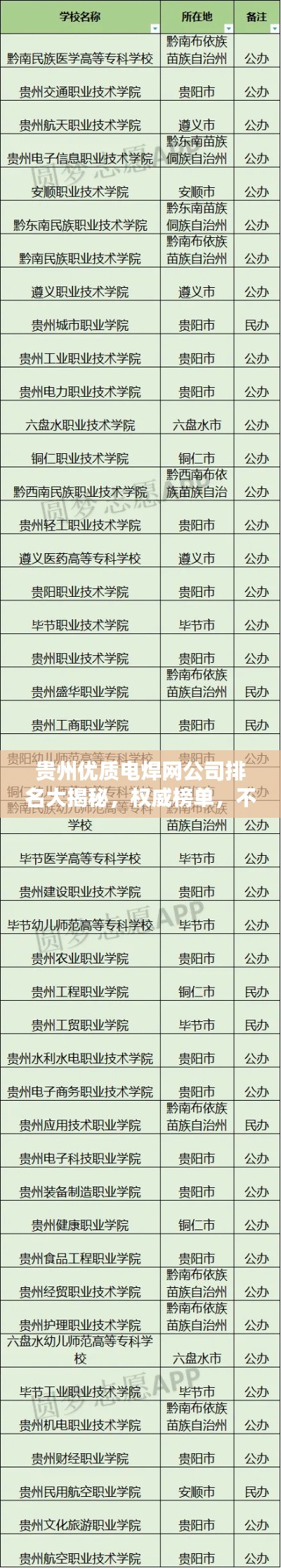贵州优质电焊网公司排名大揭秘，权威榜单，不容错过！