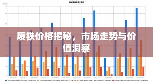 废铁价格揭秘，市场走势与价值洞察