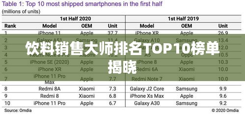 饮料销售大师排名TOP10榜单揭晓