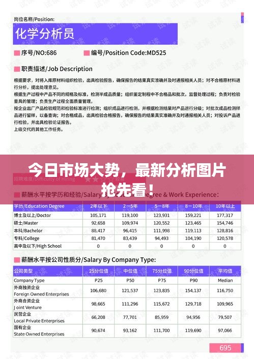 今日市场大势，最新分析图片抢先看！