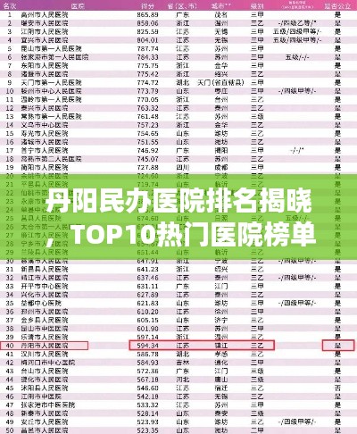 丹阳民办医院排名揭晓，TOP10热门医院榜单！