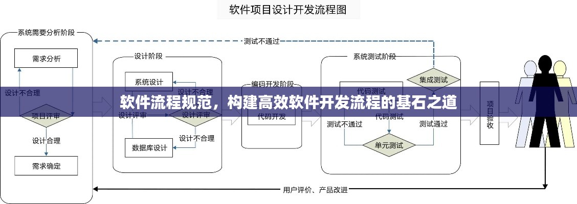 软件流程规范，构建高效软件开发流程的基石之道