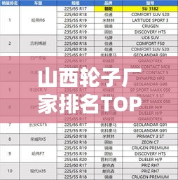 山西轮子厂家排名TOP10榜单揭晓！