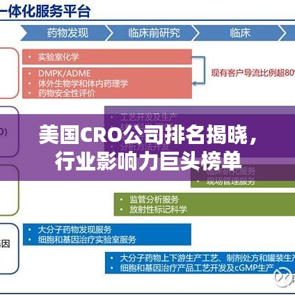 美国CRO公司排名揭晓，行业影响力巨头榜单