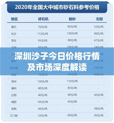 深圳沙子今日价格行情及市场深度解读