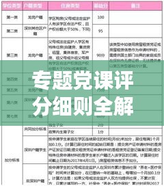 专题党课评分细则全解析，百度权威收录标准！