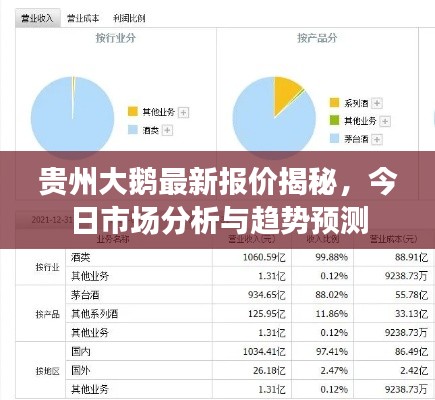 贵州大鹅最新报价揭秘，今日市场分析与趋势预测