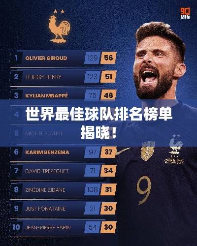 世界最佳球队排名榜单揭晓！