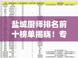 盐城厨师排名前十榜单揭晓！专业技艺与联系方式一览无余