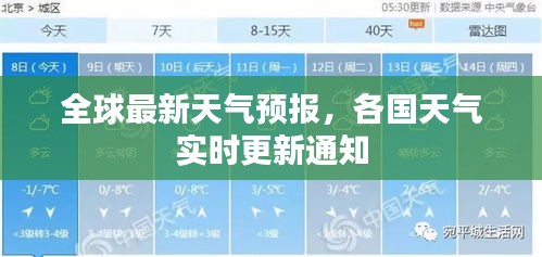 全球最新天气预报，各国天气实时更新通知
