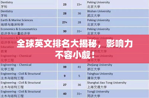 全球英文排名大揭秘，影响力不容小觑！