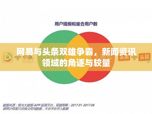 网易与头条双雄争霸，新闻资讯领域的角逐与较量