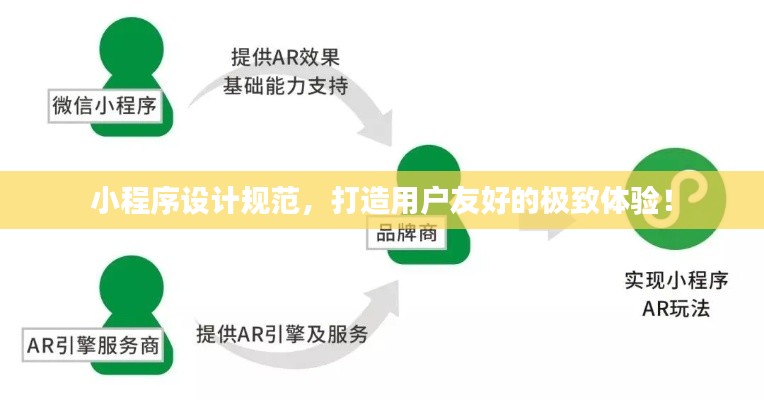 小程序设计规范，打造用户友好的极致体验！