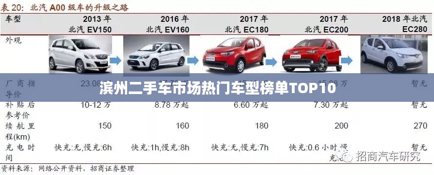 滨州二手车市场热门车型榜单TOP10