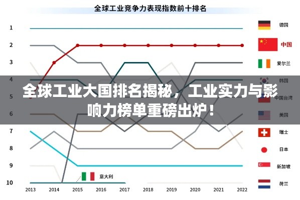 全球工业大国排名揭秘，工业实力与影响力榜单重磅出炉！