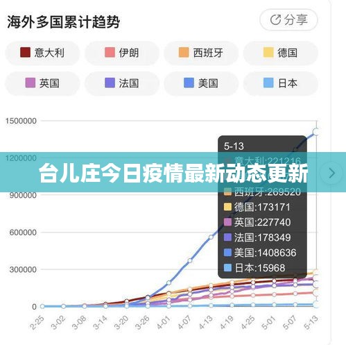 台儿庄今日疫情最新动态更新