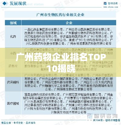 广州药物企业排名TOP10揭晓