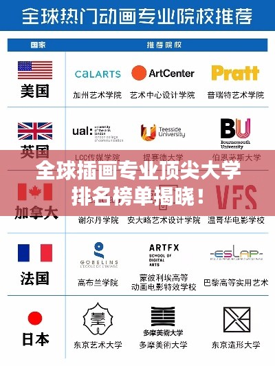 全球插画专业顶尖大学排名榜单揭晓！