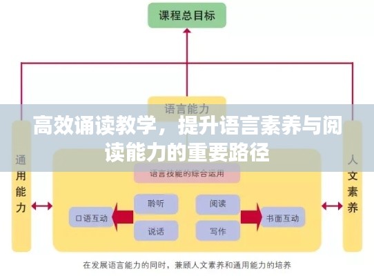 高效诵读教学，提升语言素养与阅读能力的重要路径