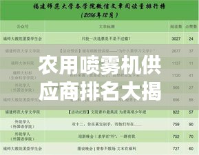 农用喷雾机供应商排名大揭秘，权威榜单，百度优选！