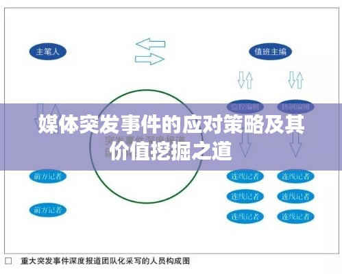 媒体突发事件的应对策略及其价值挖掘之道