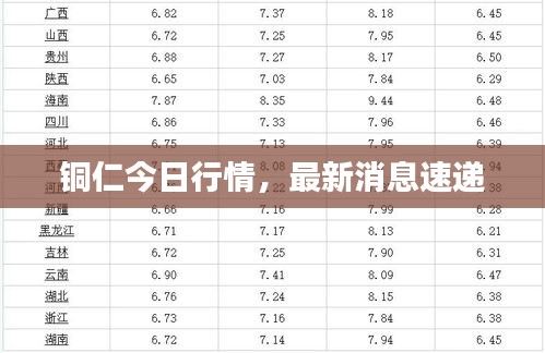 铜仁今日行情，最新消息速递