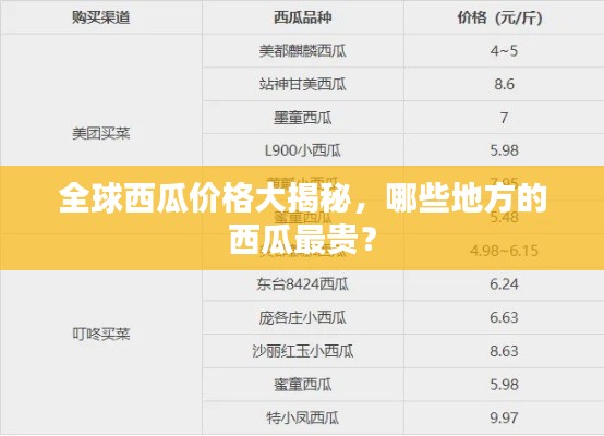 全球西瓜价格大揭秘，哪些地方的西瓜最贵？