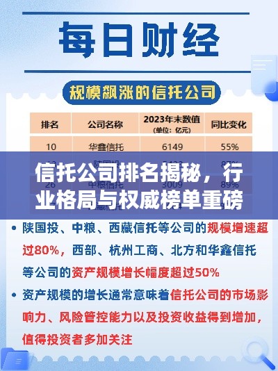 信托公司排名揭秘，行业格局与权威榜单重磅出炉！