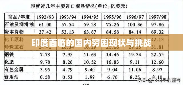 印度面临的国内穷困现状与挑战