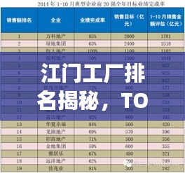 江门工厂排名揭秘，TOP 10工厂榜单重磅出炉！