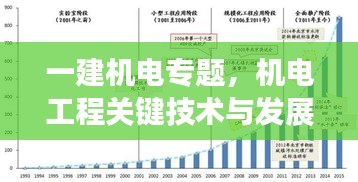 一建机电专题，机电工程关键技术与发展趋势深度探讨