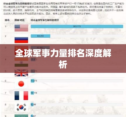 全球军事力量排名深度解析