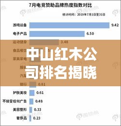 中山红木公司排名揭晓，行业影响力不容小觑