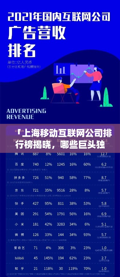 「上海移动互联网公司排行榜揭晓，哪些巨头独占鳌头？」