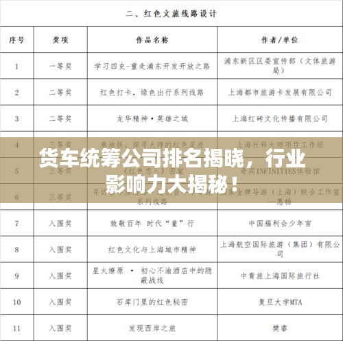 货车统筹公司排名揭晓，行业影响力大揭秘！