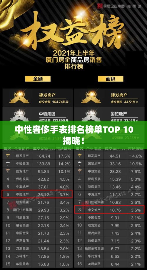 中性奢侈手表排名榜单TOP 10揭晓！