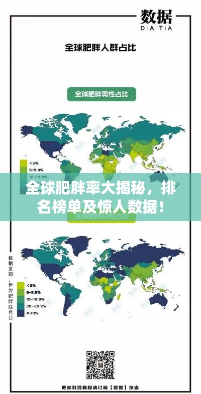 全球肥胖率大揭秘，排名榜单及惊人数据！