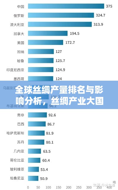 全球丝绸产量排名与影响分析，丝绸产业大国榜单揭晓！