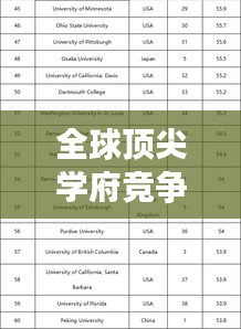 全球顶尖学府竞争激烈，CWUR大学排名揭示实力评估榜单