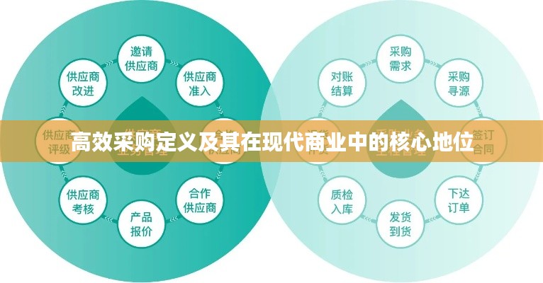 高效采购定义及其在现代商业中的核心地位