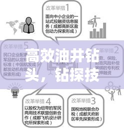 高效油井钻头，钻探技术的革新与突破成就报告