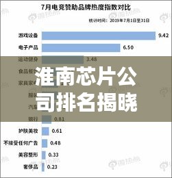 淮南芯片公司排名揭晓，行业影响力不容小觑